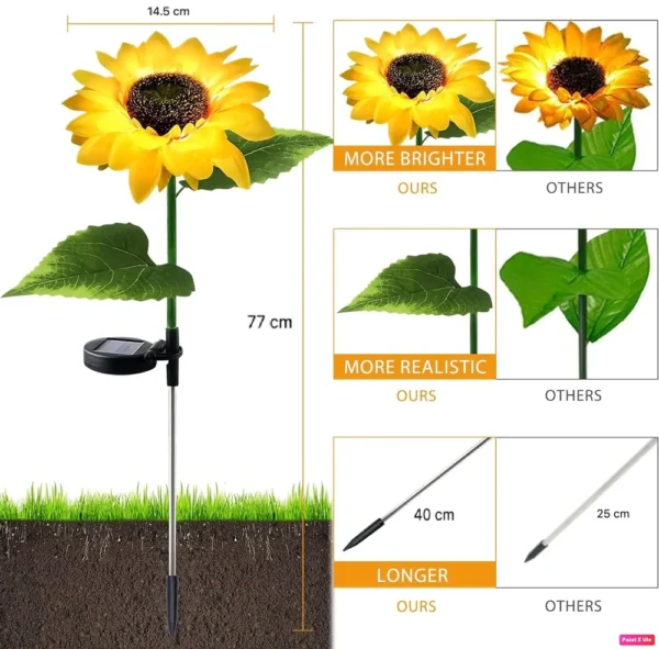 Sunbeam Sunflower Garden Light - Image 4